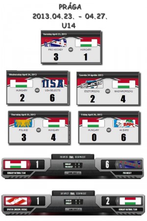 2013.04.23-27. Prága